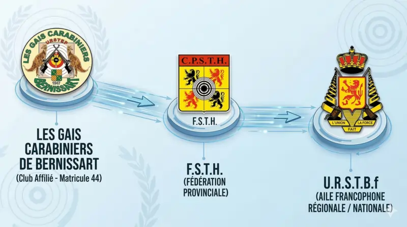 Nos fédérations de tir sportif : URSTB-f et FSTH